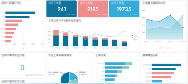 数据分析用这样的可视化报表，秒杀Excel，再也不怕被说low