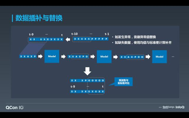 如何基于 Flink 与 TensorFlow 构建实时智能异常检测平台？