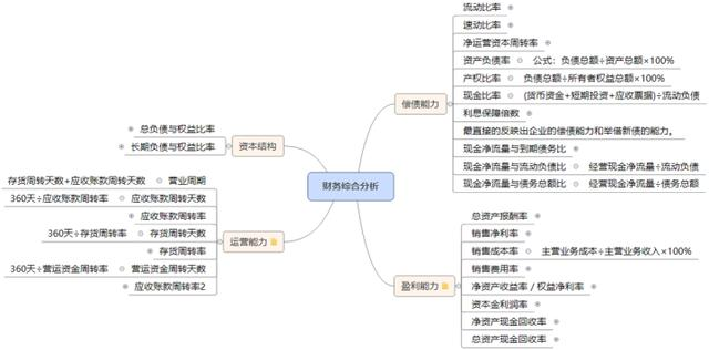 企业财务分析一头雾水？有了这个财务报表工具，问题一键解决