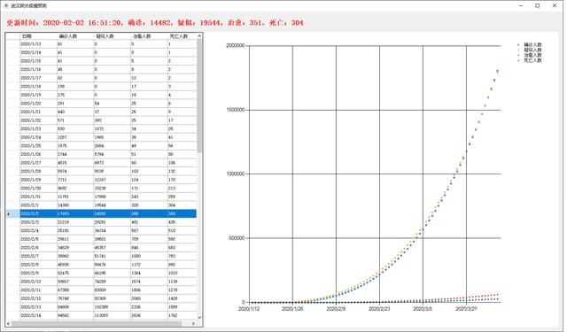 开源作者在行动：疫情防控相关开源项目推荐-Gitee 官方博客
