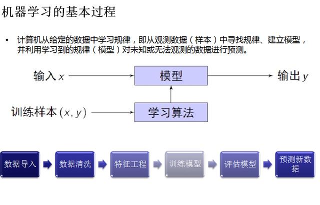 必知必会的大数据和云盘算学习知识点，分享教学视频