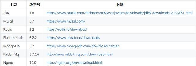 基于SpringBoot+MyBatis+Docker实现部署电商系统，分享项目源码