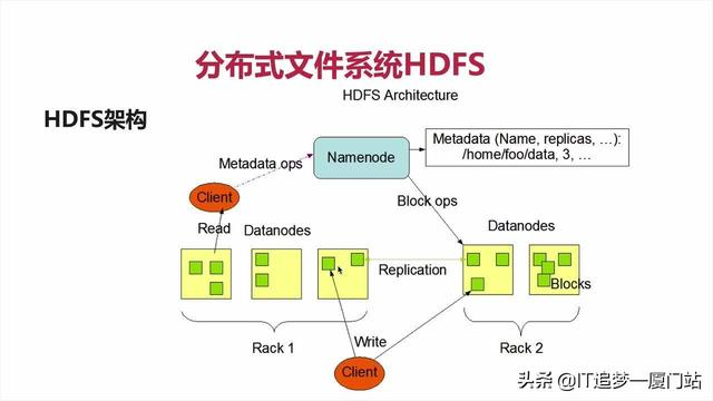 大数据之搭建HDFS分布式文件系统（Hadoop第一篇）
