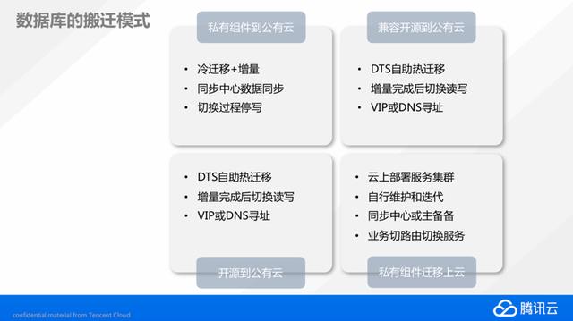 把大象搬到云端，腾讯云首次披露自研业务上云历程