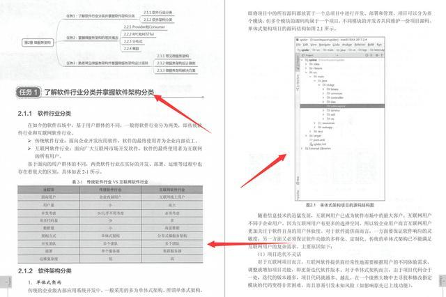 结合双十一抢购实战！一文搞懂Dubbox、SpringBoot、Docket架构