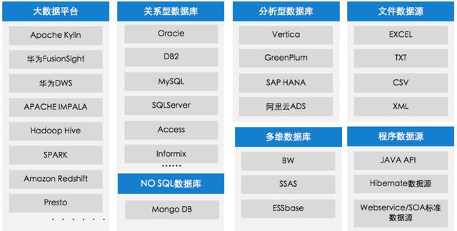 五年加班6000小时，老板还让我滚！找不对工具是数据分析人的悲哀