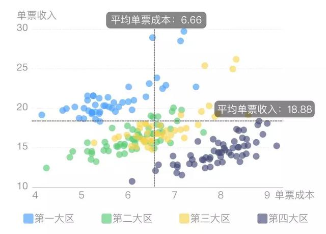 掌握这15个可视化图表，小白也能轻松玩转数据分析