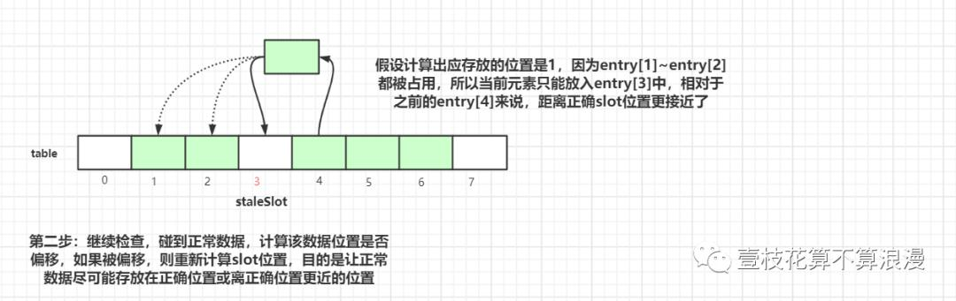 面试官：小伙子，听说你看过 ThreadLocal 源码？(万字图文深度解析)javavincent-