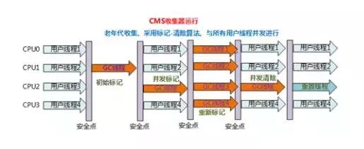 应该是全网最全的JVM知识点总结