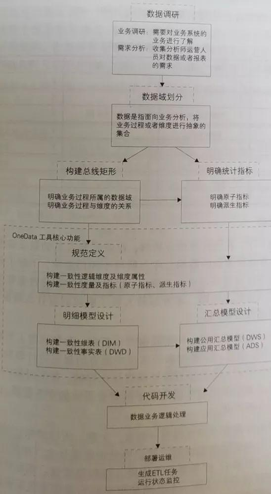 这种思路讲解数据仓库建模，你见过吗？数据人与架构师必看