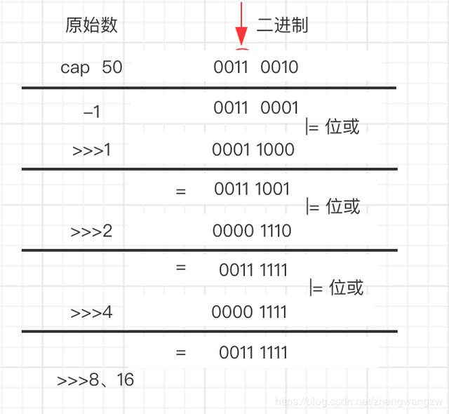 阿里面试官崩溃，一个小小的HashMap扯半个小时