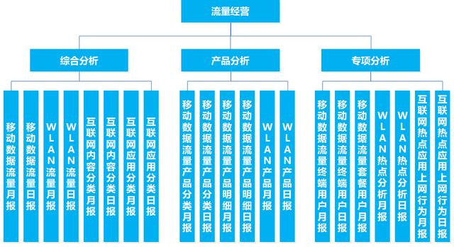 五年开发经验，做过1000+报表，我如何做出领导满意的报表管理