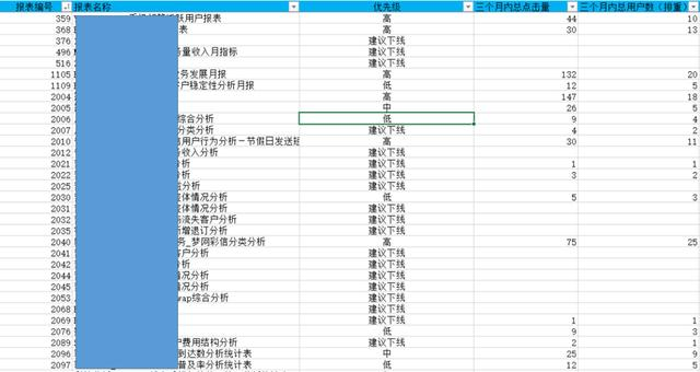 五年开发经验，做过1000+报表，我如何做出领导满意的报表管理