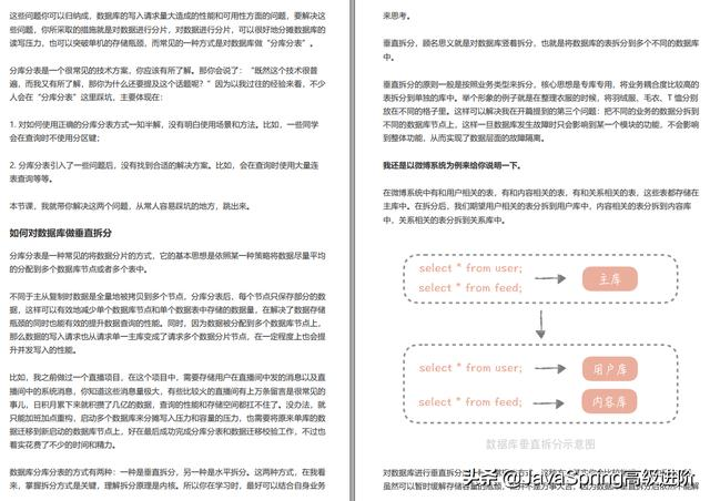 关于"高并发系统设计"看这篇就够了，阿里、百度、美团都在用