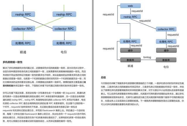 GitHub70K+Star微服务学习笔记，实战讲解从入门到精通，爱了爱了