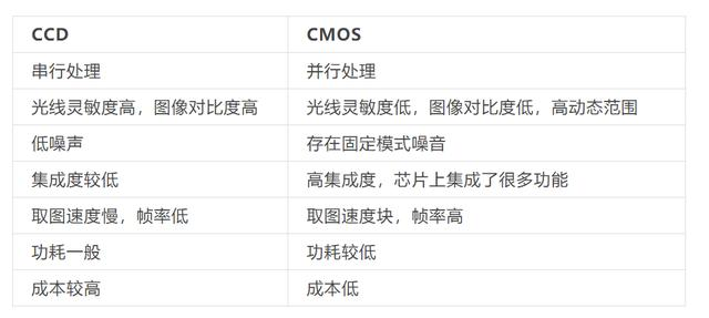 耗时三小时整理的机器视觉知识-建议收藏转发