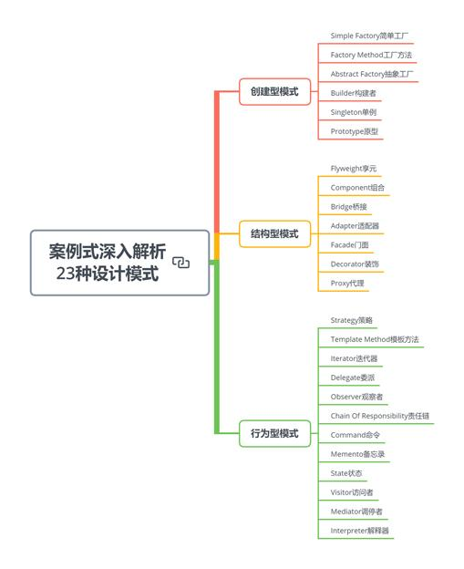 46张路线图带你从提高到年薪百万，步步对标阿里P8互联网架构师