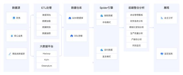 不会Python也能分析？从业以来，我写过最心痛的一次数据分析