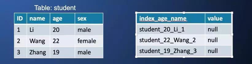滴滴从KV存储到NewSQL实战