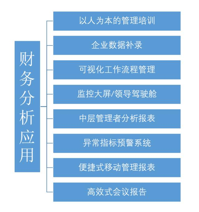 企业财务分析一头雾水？有了这个财务报表工具，问题一键解决