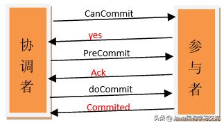 5种分布式事务解决方案优缺点对比