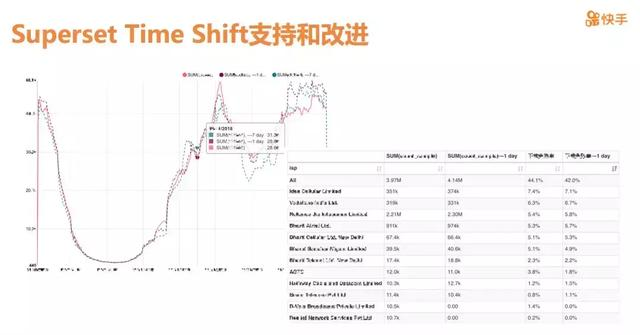 快手大数据架构师：实时OLAP分析平台这么做，才可能超越抖音