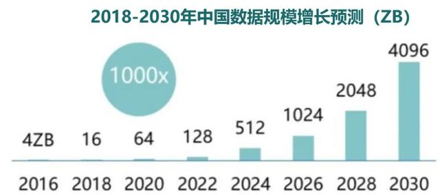 “新基建”下，真正的数字化转型是这样的？有内味了