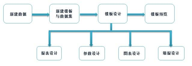 摆脱了Excel重复做表，换个工具轻松实现报表自动化，涨薪三倍