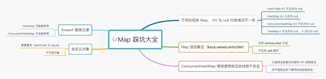 Map 集合怎么也有这么多坑？一不小心又踩了好几个