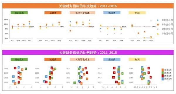 熬夜做出的数据可视化，却被领导臭骂，只因这个......