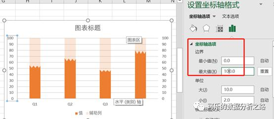 4个技巧，教你如何用excel绘制出高大上的图表