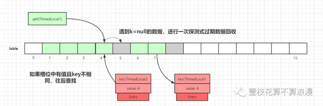 面试官：小伙子，听说你看过 ThreadLocal 源码？(万字图文深度解析)javavincent-