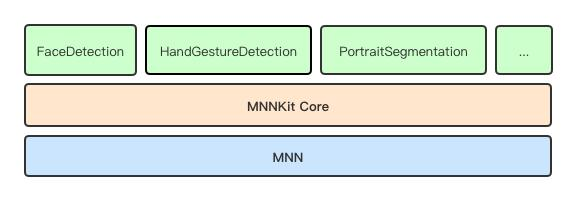 阿里开源MNNKit：基于MNN的移动端深度学习SDK，支持安卓和iOS