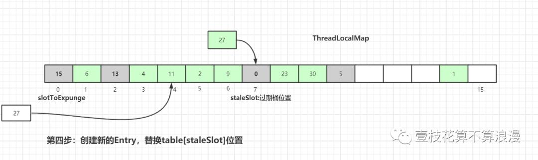 面试官：小伙子，听说你看过 ThreadLocal 源码？(万字图文深度解析)javavincent-