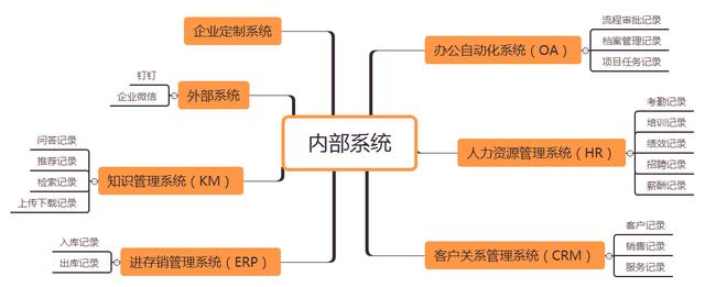 数据分析用这样的可视化报表，秒杀Excel，再也不怕被说low