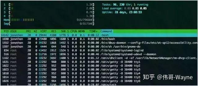 Linux运维工程师必备的80个监控工具全集（上）