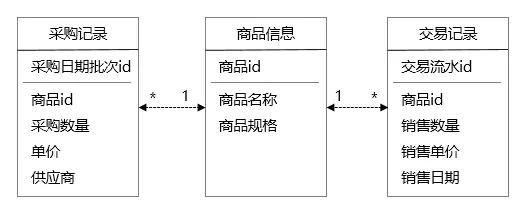 深度长文！阿里总监的内心思考，聊聊企业数据和技术架构的进化史