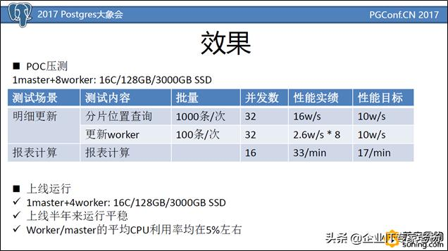 《OdooERP应用与开发案例教程》试读：第二章-PostgreSQL概述