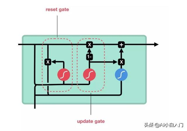 【NLP实战】手把手带你HAN文本分类