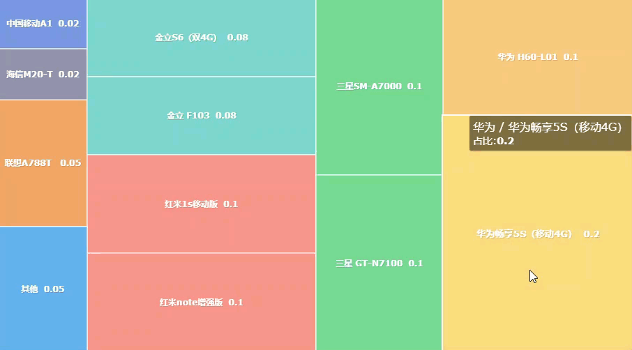 32岁阿里数据工程师辞职后：做报表3年，我发现比996还累