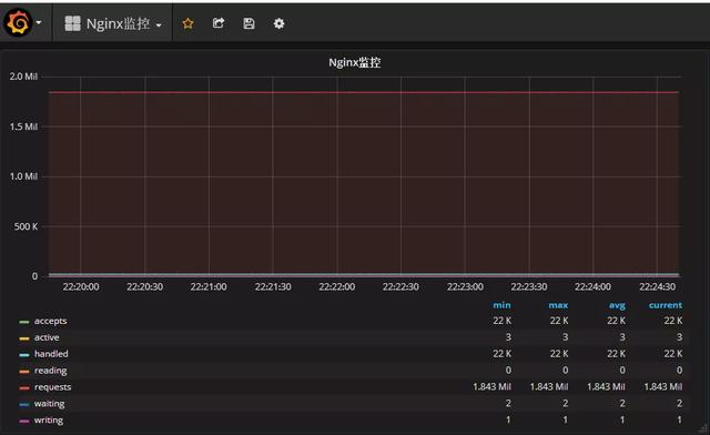 With Nginx + Telegraf + Influxb + Grafana build Nginx cluster grid monitoring system high force