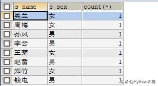 Python 之 MySql 每日一练 30——同名同性学生名单，并统计人数