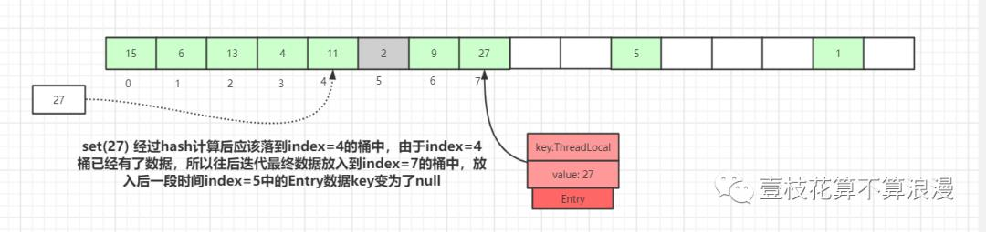 面试官：小伙子，听说你看过 ThreadLocal 源码？(万字图文深度解析)javavincent-