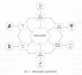 浅析微服务架构和Spring Cloud，向微服务开发进军