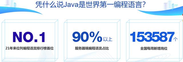 Web的大趋所向：java+前端强强组合（不得分离！）