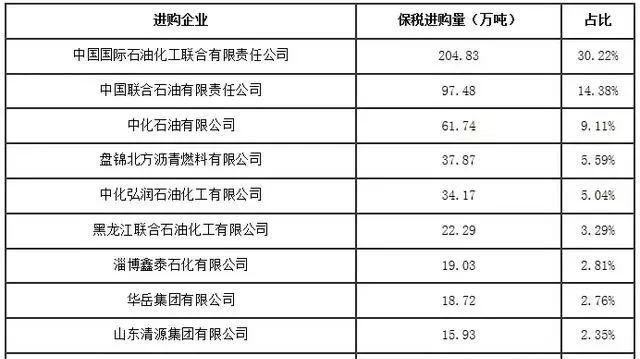 我国是世界最大石油进口国，但是大家知道从哪些国家进口吗？