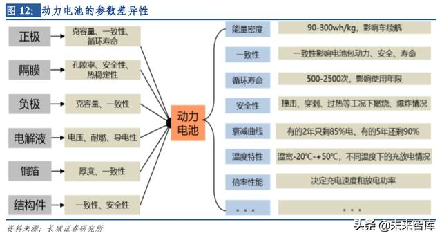 新能源汽车行业研究及2020年策略报告：拐点之年