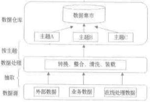 2020年领导最满意的可视化工具！分分钟做好数据报表，吊打python