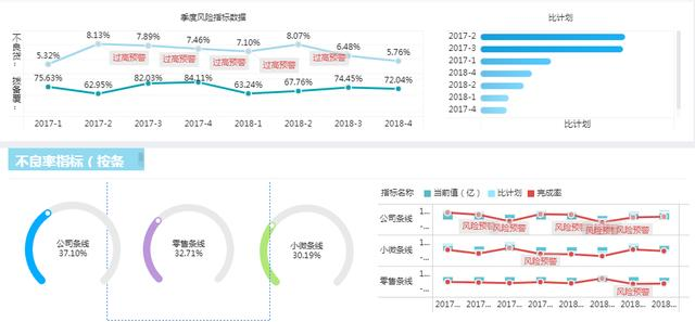 还用老套路分析财务数据？这3种财务分析方法，你一定得看看