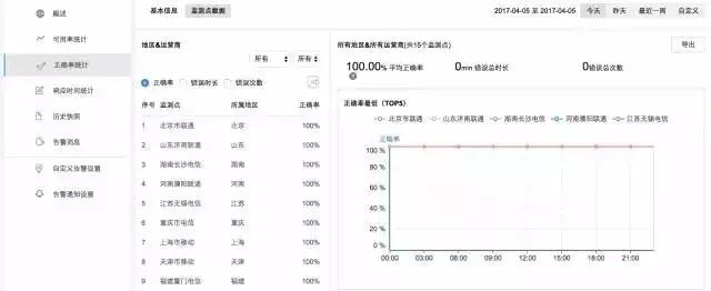 做了5年运维，靠着这份监控知识体系，我从3K变成了40K